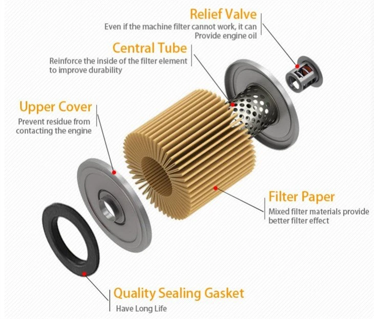 Motorcycle Moto Motor Oil Filter